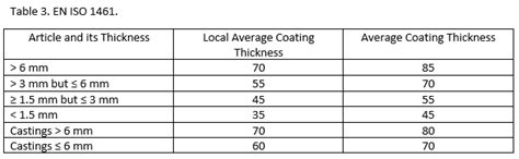 how thick is galvanized coating